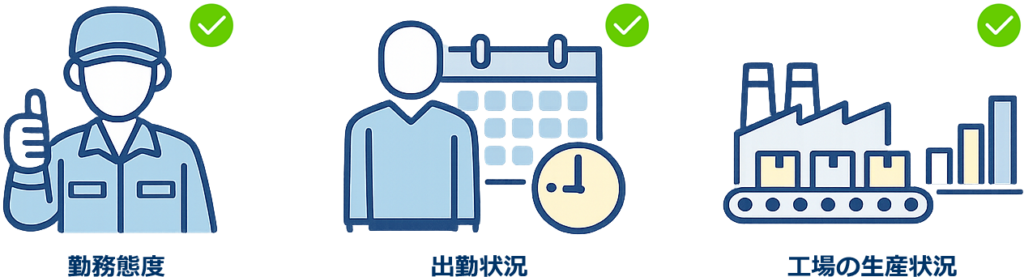 勤務態度や出勤状況、生産状況で変わる図