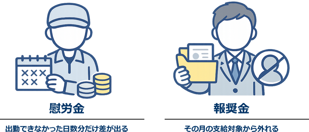 欠勤による影響の違いイラスト