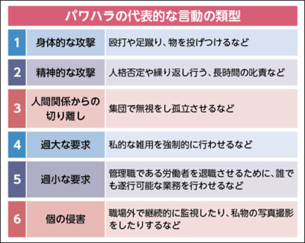 パワハラ言動図