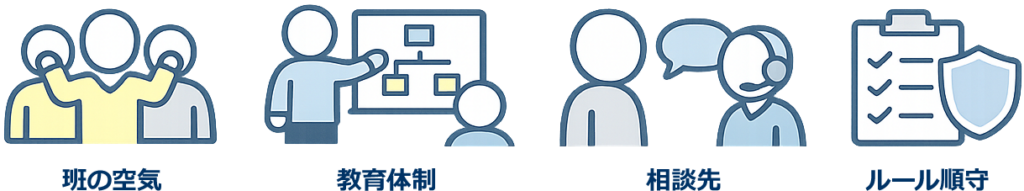 工場の職場を見分けるポイント図